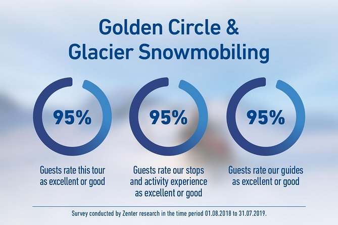 Golden Circle and Glacier Snowmobiling Day Trip from Reykjavik - Langjökull Glacier Snowmobiling: Gear Up, Then Enjoy the Ride